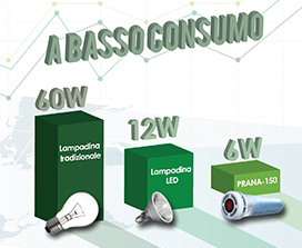 basso consumo